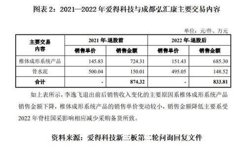 讀懂愛得科技IPO問詢 千家經銷商僅兩成穩定，技術咨詢下的渠道隱憂與管理挑戰